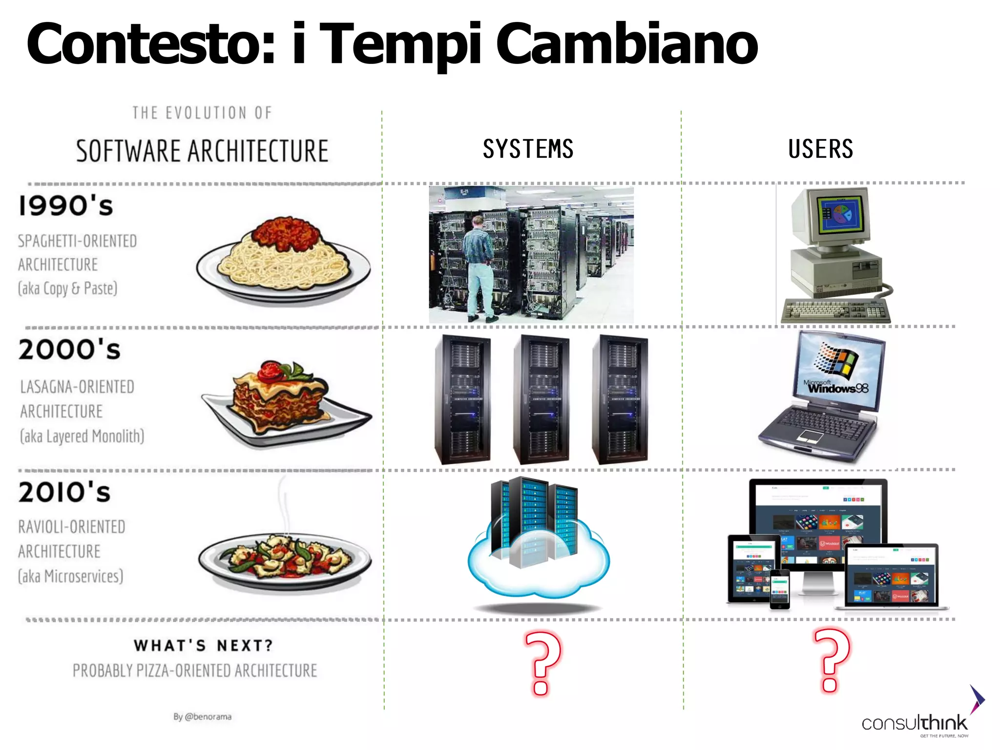 Contesto: i Tempi Cambiano
 