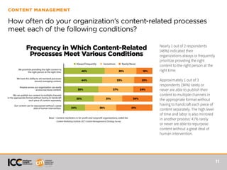 11
CONTENT MANAGEMENT
How often do your organization’s content-related processes
meet each of the following conditions?
Frequency in Which Content-Related
Processes Meet Various Conditions
46% 35% 19%
44% 33% 23%
39% 37%
We prioritize providing the right content to
the right person at the right time.
We have the ability to set standard processes
around managing content.
Anyone across our organization can easily
access/use/reuse content.
We can publish our content to multiple channels
in the appropriate format without having to handcraft
each piece of content separately.
Our content can be repurposed without a great
deal of human intervention.
■ Always/Frequently ■ Sometimes ■ Rarely/Never
24%
35% 31% 34%
24% 35% 41%
Base = Content marketers in for-profit and nonprofit organizations; aided list.
Content Marketing Institute 2017 Content Management & Strategy Survey
Nearly 1 out of 2 respondents
(46%) indicated their
organizations always or frequently
prioritize providing the right
content to the right person at the
right time.
Approximately 1 out of 3
respondents (34%) rarely or
never are able to publish their
content to multiple channels in
the appropriate format without
having to handcraft each piece of
content separately. The high level
of time and labor is also mirrored
in another process: 41% rarely
or never are able to repurpose
content without a great deal of
human intervention.
 