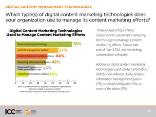 12
DIGITAL CONTENT MANAGEMENT TECHNOLOGIES
Which type(s) of digital content marketing technologies does
your organization use to manage its content marketing efforts?
0 10 20 30 40 50 60 70 80
Email marketing technology
Content management system
Content collaboration/workflow software
Marketing automation software
Digital asset management
(DAM) system/file storage
Content optimization software
76%
57%
44%
42%
26%
18%
Digital Content Marketing Technologies
Used to Manage Content Marketing Efforts
Base = Content marketers in for-profit and nonprofit organizations.
Aided list; multiple responses permitted.
Content Marketing Institute 2017 Content Management & Strategy Survey
Three of out of four (76%)
respondents use email marketing
technology to manage content
marketing efforts. About two
out of five (42%) use marketing
automation software.
Additionaldigitalcontentmarketing
technologiesused:contentpromotion/
distributionsoftware(15%);product
informationmanagementsystem
(7%);artificialintelligence(2%);or
noneoftheabove(7%).
 