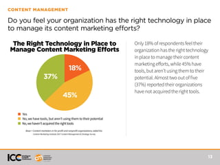 13
CONTENT MANAGEMENT
Do you feel your organization has the right technology in place
to manage its content marketing efforts?
Only 18% of respondents feel their
organization has the right technology
in place to manage their content
marketing efforts, while 45% have
tools, but aren’t using them to their
potential. Almost two out of five
(37%) reported their organizations
have not acquired the right tools.
The Right Technology in Place to
Manage Content Marketing Efforts
■ Yes
■ No, we have tools, but aren’t using them to their potential
■ No,wehaven’tacquiredtherighttools
Base = Content marketers in for-profit and nonprofit organizations; aided list.
Content Marketing Institute 2017 Content Management & Strategy Survey
18%
37%
45%
 