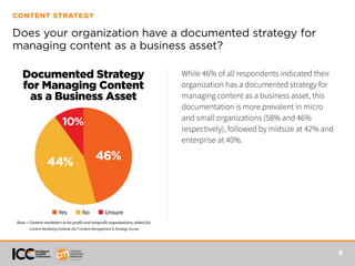 8
CONTENT STRATEGY
Does your organization have a documented strategy for
managing content as a business asset?
While 46% of all respondents indicated their
organization has a documented strategy for
managing content as a business asset, this
documentation is more prevalent in micro
and small organizations (58% and 46%
respectively), followed by midsize at 42% and
enterprise at 40%.
Documented Strategy
for Managing Content
as a Business Asset
■ Yes ■ No ■ Unsure
10%
Base = Content marketers in for-profit and nonprofit organizations; aided list.
Content Marketing Institute 2017 Content Management & Strategy Survey
46%44%
 