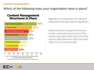 9
CONTENT MANAGEMENT
Which of the following does your organization have in place?
0 10 20 30 40 50 60 70 80
Style and brand guidelines
Content team(s)
A formal workflow process for planning,
creating, and delivering content
Customer personas
Content performance analytics
Customer journey maps
Structured content
Message architecture/
messaging framework
70%
60%
53%
51%
50%
33%
32%
29%
Content Management
Structures in Place
Base = Content marketers in for-profit and nonprofit organizations.
Aided list; multiple responses permitted.
Content Marketing Institute 2017 Content Management & Strategy Survey
Regardless of company size, the majority of
respondents have style and brand guidelines.
Additional content management structures
in place: content governance process (21%);
content audit reports (19%); content inventory
report(s) (19%); taxonomies (14%); story maps
(10%); or none of the above (4%).
 