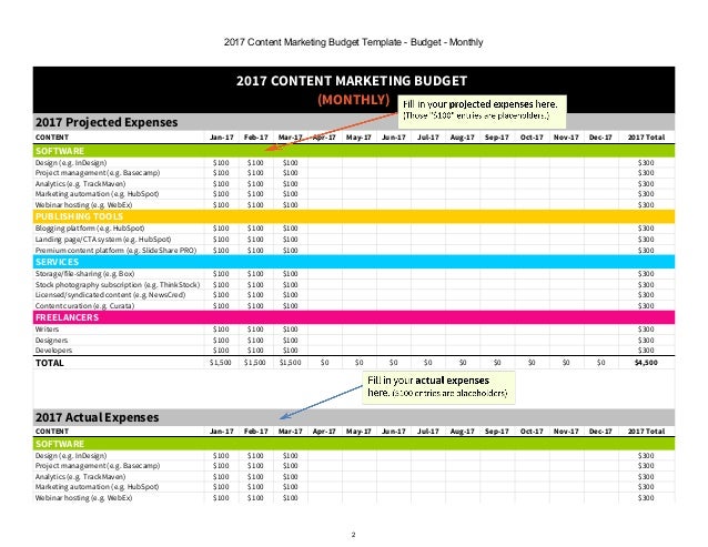 2018 content marketing budget excel template