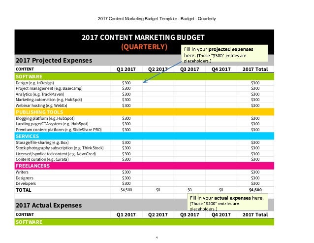 2018 content marketing budget excel template