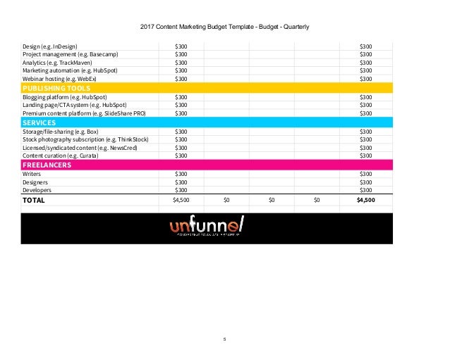 2018 content marketing budget excel template