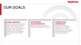 5
OUR GOALS
GLOBAL GROWTH
Increase domestic and international
business by focusing on electronic
warfare; cyber; missile defense;
command, control, communications,
computers, cyber, intelligence,
surveillance and reconnaissance;
precision weapons and training
solutions.
ENTERPRISE
COLLABORATION
Build a one-Raytheon culture of
disciplined collaboration for results.
COMPETITIVE
ADVANTAGE
Develop deep customer
relationships, drive flawless
performance and deliver
solutions that are more effective
and affordable than those of
our global competitors.
 