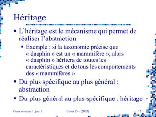 Cours semaine 1, jour 1 Cours C++ (2002) 15
Héritage
 L’héritage est le mécanisme qui permet de
réaliser l’abstraction
 Exemple : si la taxonomie précise que
« dauphin » est un « mammifère », alors
« dauphin » héritera de toutes les
caractéristiques et de tous les comportements
des « mammifères »
 Du plus spécifique au plus général :
abstraction
 Du plus général au plus spécifique : héritage
 