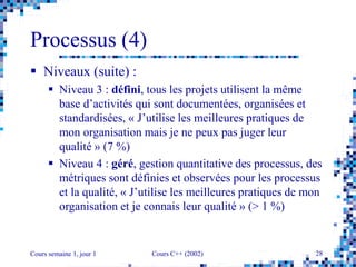 Cours semaine 1, jour 1 Cours C++ (2002) 28
Processus (4)
 Niveaux (suite) :
 Niveau 3 : défini, tous les projets utilisent la même
base d’activités qui sont documentées, organisées et
standardisées, « J’utilise les meilleures pratiques de
mon organisation mais je ne peux pas juger leur
qualité » (7 %)
 Niveau 4 : géré, gestion quantitative des processus, des
métriques sont définies et observées pour les processus
et la qualité, « J’utilise les meilleures pratiques de mon
organisation et je connais leur qualité » (> 1 %)
 
