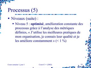 Cours semaine 1, jour 1 Cours C++ (2002) 29
Processus (5)
 Niveaux (suite) :
 Niveau 5 : optimisé, amélioration constante des
processus grâce à l’analyse des métriques
définies, « J’utilise les meilleures pratiques de
mon organisation, je connais leur qualité et je
les améliore constamment » (< 1 %)
 