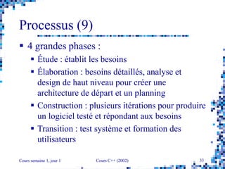 Cours semaine 1, jour 1 Cours C++ (2002) 33
Processus (9)
 4 grandes phases :
 Étude : établit les besoins
 Élaboration : besoins détaillés, analyse et
design de haut niveau pour créer une
architecture de départ et un planning
 Construction : plusieurs itérations pour produire
un logiciel testé et répondant aux besoins
 Transition : test système et formation des
utilisateurs
 