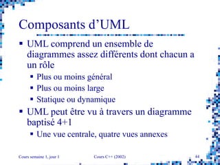 Cours semaine 1, jour 1 Cours C++ (2002) 44
Composants d’UML
 UML comprend un ensemble de
diagrammes assez différents dont chacun a
un rôle
 Plus ou moins général
 Plus ou moins large
 Statique ou dynamique
 UML peut être vu à travers un diagramme
baptisé 4+1
 Une vue centrale, quatre vues annexes
 