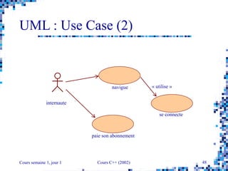 Cours semaine 1, jour 1 Cours C++ (2002) 48
UML : Use Case (2)
internaute
navigue
se connecte
paie son abonnement
« utilise »
 