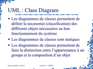 Cours semaine 1, jour 1 Cours C++ (2002) 49
UML : Class Diagram
 Les diagrammes de classes permettent de
définir la taxonomie (classification) des
différents objets nécessaires au bon
fonctionnement du système
 Les diagrammes de classes sont statiques
 Les diagrammes de classes permettent de
faire la distinction entre l’appartenance à un
groupe et la composition d’un objet
 
