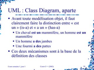 Cours semaine 1, jour 1 Cours C++ (2002) 50
UML : Class Diagram, aparte
 Avant toute modélisation objet, il faut
clairement faire la distinction entre « est
un » (is-a) et « a un » (has-a)
 Un cheval est un mammifère, un homme est un
mammifère
 Un homme a des jambes
 Une fourmi a des pattes
 Ces deux mécanismes sont à la base de la
définition des classes
 
