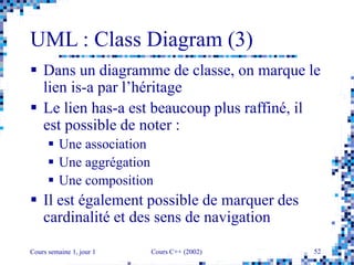 Cours semaine 1, jour 1 Cours C++ (2002) 52
UML : Class Diagram (3)
 Dans un diagramme de classe, on marque le
lien is-a par l’héritage
 Le lien has-a est beaucoup plus raffiné, il
est possible de noter :
 Une association
 Une aggrégation
 Une composition
 Il est également possible de marquer des
cardinalité et des sens de navigation
 