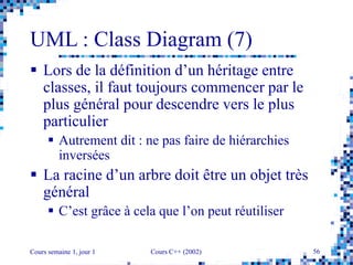 Cours semaine 1, jour 1 Cours C++ (2002) 56
UML : Class Diagram (7)
 Lors de la définition d’un héritage entre
classes, il faut toujours commencer par le
plus général pour descendre vers le plus
particulier
 Autrement dit : ne pas faire de hiérarchies
inversées
 La racine d’un arbre doit être un objet très
général
 C’est grâce à cela que l’on peut réutiliser
 
