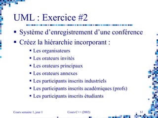 Cours semaine 1, jour 1 Cours C++ (2002) 61
UML : Exercice #2
 Système d’enregistrement d’une conférence
 Créez la hiérarchie incorporant :
 Les organisateurs
 Les orateurs invités
 Les orateurs principaux
 Les orateurs annexes
 Les participants inscrits industriels
 Les participants inscrits académiques (profs)
 Les participants inscrits étudiants
 