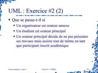Cours semaine 1, jour 1 Cours C++ (2002) 62
UML : Exercice #2 (2)
 Que se passe-t-il si
 Un organisateur est orateur annexe
 Un étudiant est orateur principal
 Un orateur principal décide de ne pas présenter
ses travaux mais assiste tout de même en tant
que participant inscrit académique
 