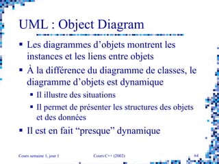 Cours semaine 1, jour 1 Cours C++ (2002) 64
UML : Object Diagram
 Les diagrammes d’objets montrent les
instances et les liens entre objets
 À la différence du diagramme de classes, le
diagramme d’objets est dynamique
 Il illustre des situations
 Il permet de présenter les structures des objets
et des données
 Il est en fait “presque” dynamique
 