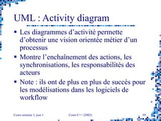 Cours semaine 1, jour 1 Cours C++ (2002) 68
UML : Activity diagram
 Les diagrammes d’activité permette
d’obtenir une vision orientée métier d’un
processus
 Montre l’enchaînement des actions, les
synchronisations, les responsabilités des
acteurs
 Note : ils ont de plus en plus de succès pour
les modélisations dans les logiciels de
workflow
 
