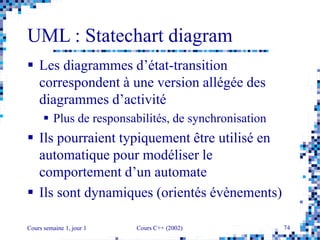 Cours semaine 1, jour 1 Cours C++ (2002) 74
UML : Statechart diagram
 Les diagrammes d’état-transition
correspondent à une version allégée des
diagrammes d’activité
 Plus de responsabilités, de synchronisation
 Ils pourraient typiquement être utilisé en
automatique pour modéliser le
comportement d’un automate
 Ils sont dynamiques (orientés évènements)
 