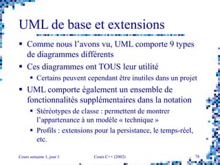 Cours semaine 1, jour 1 Cours C++ (2002) 78
UML de base et extensions
 Comme nous l’avons vu, UML comporte 9 types
de diagrammes différents
 Ces diagrammes ont TOUS leur utilité
 Certains peuvent cependant être inutiles dans un projet
 UML comporte également un ensemble de
fonctionnalités supplémentaires dans la notation
 Stéréotypes de classe : permettent de montrer
l’appartenance à un modèle « technique »
 Profils : extensions pour la persistance, le temps-réel,
etc.
 