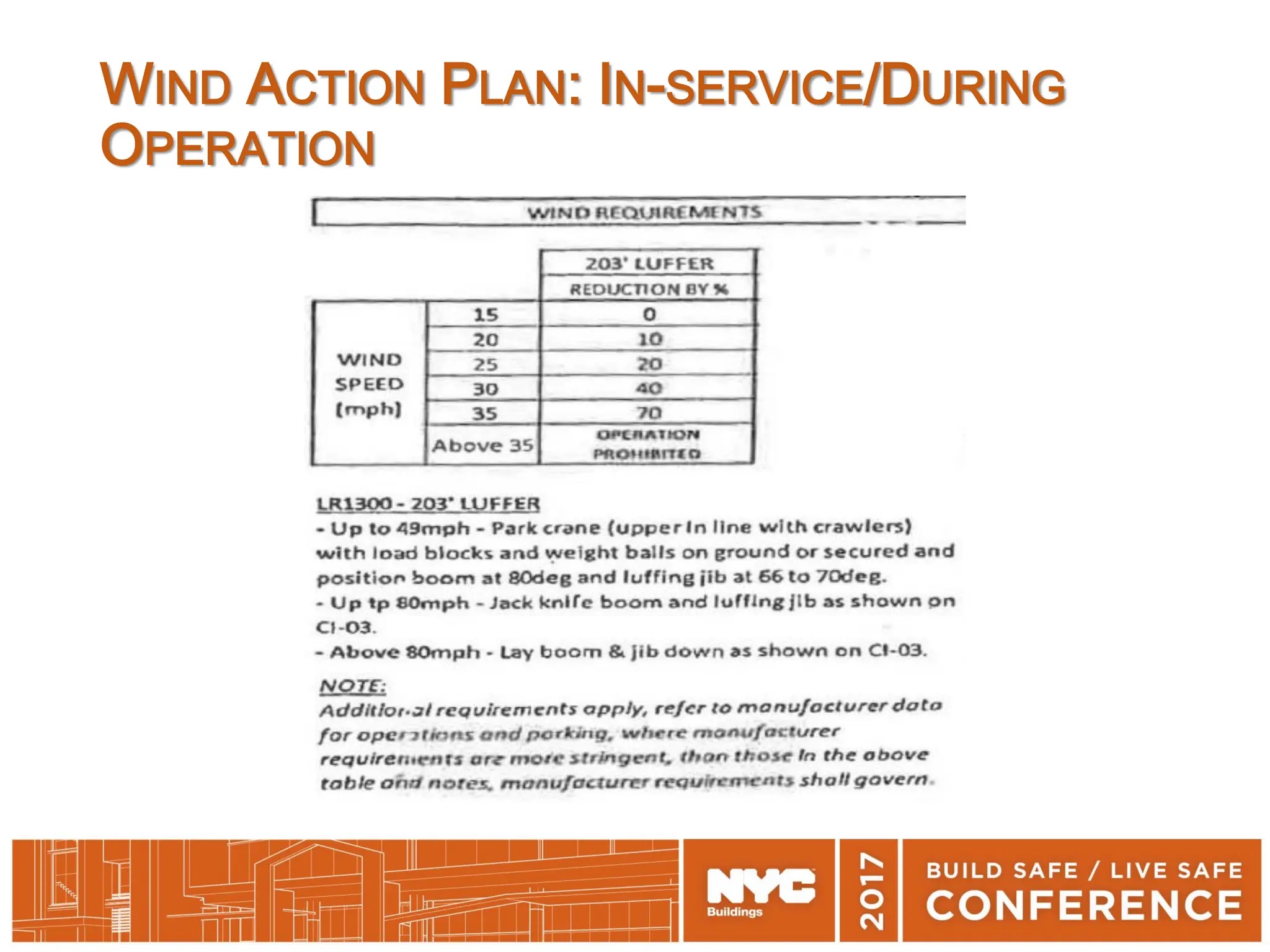 2017 cranes_hoists_and_elevators_ codes_regulations.pdf