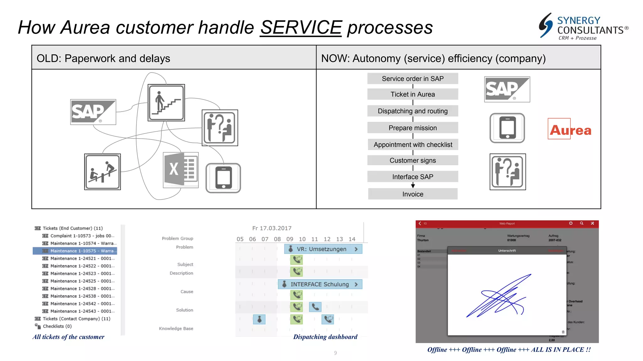 9
How Aurea customer handle SERVICE processes
OLD: Paperwork and delays NOW: Autonomy (service) efficiency (company)
Service order in SAP
Ticket in Aurea
Dispatching and routing
Prepare mission
Appointment with checklist
Interface SAP
Customer signs
Invoice
All tickets of the customer Dispatching dashboard
Offline +++ Offline +++ Offline +++ ALL IS IN PLACE !!
 
