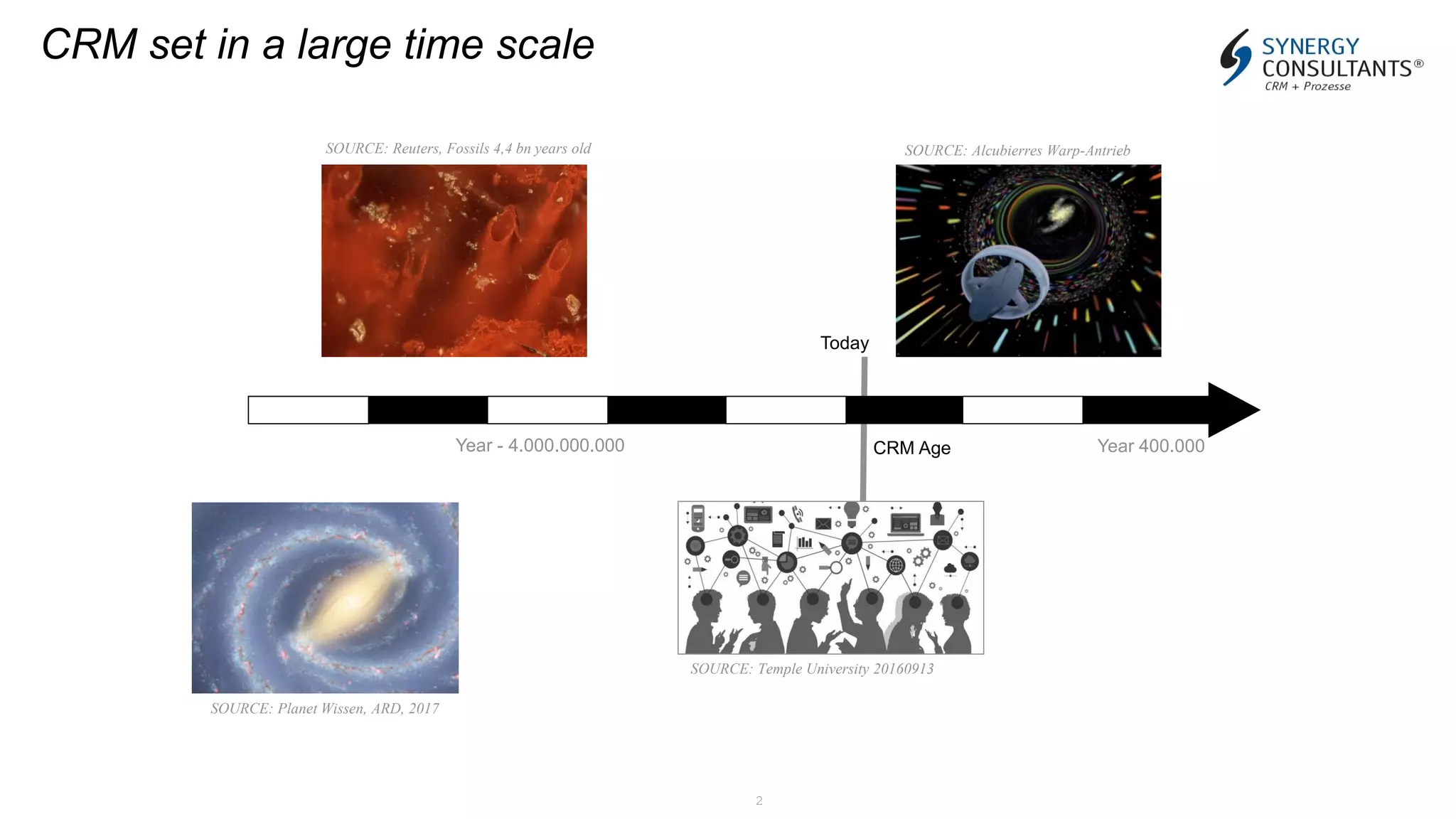 2
CRM set in a large time scale
SOURCE: Reuters, Fossils 4,4 bn years old SOURCE: Alcubierres Warp-Antrieb
Year - 4.000.000.000 Year 400.000CRM Age
SOURCE: Temple University 20160913
SOURCE: Planet Wissen, ARD, 2017
Today
 