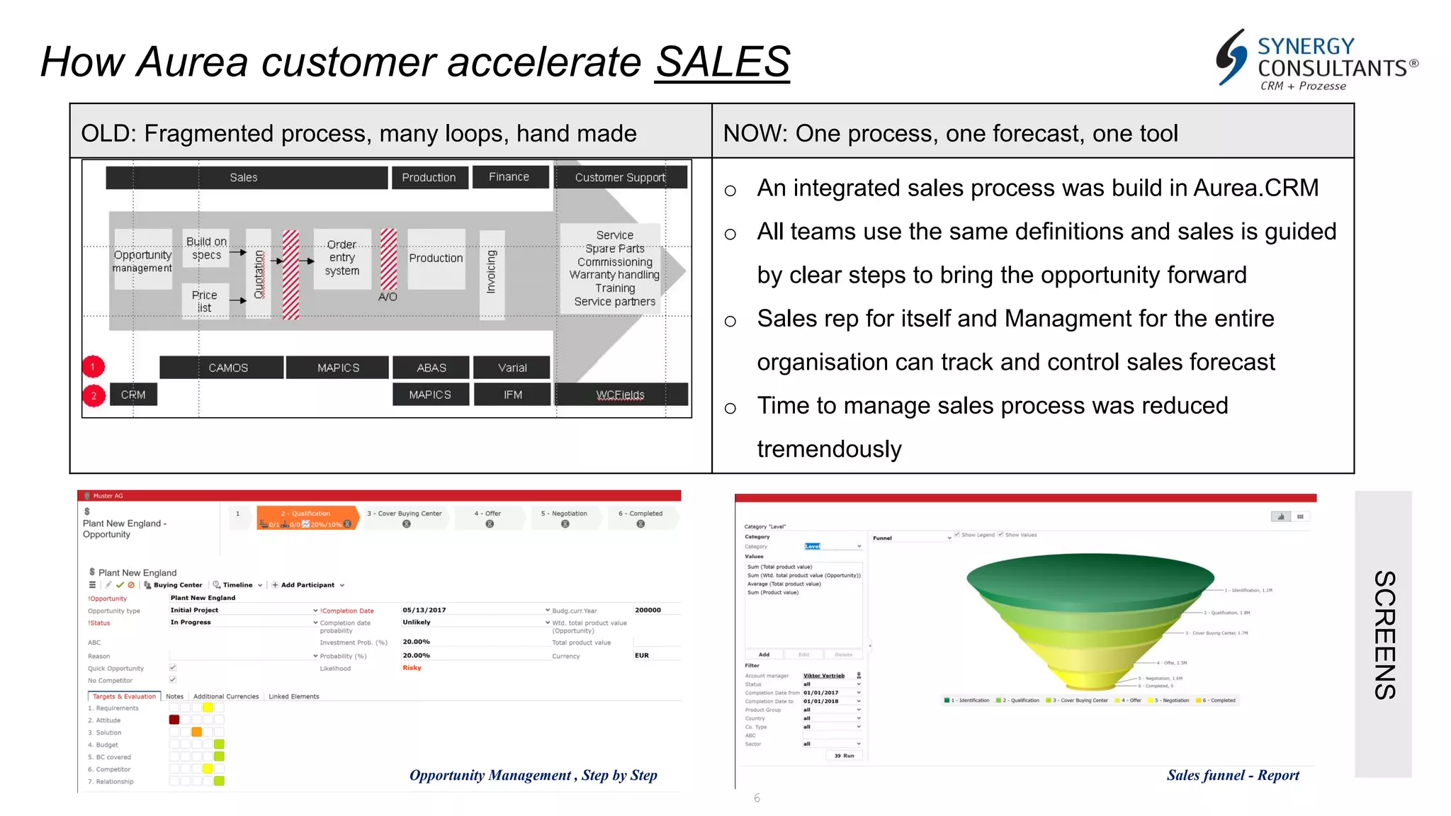 6
How Aurea customer accelerate SALES
OLD: Fragmented process, many loops, hand made NOW: One process, one forecast, one tool
o An integrated sales process was build in Aurea.CRM
o All teams use the same definitions and sales is guided
by clear steps to bring the opportunity forward
o Sales rep for itself and Managment for the entire
organisation can track and control sales forecast
o Time to manage sales process was reduced
tremendously
Opportunity Management , Step by Step Sales funnel - Report
SCREENS
 