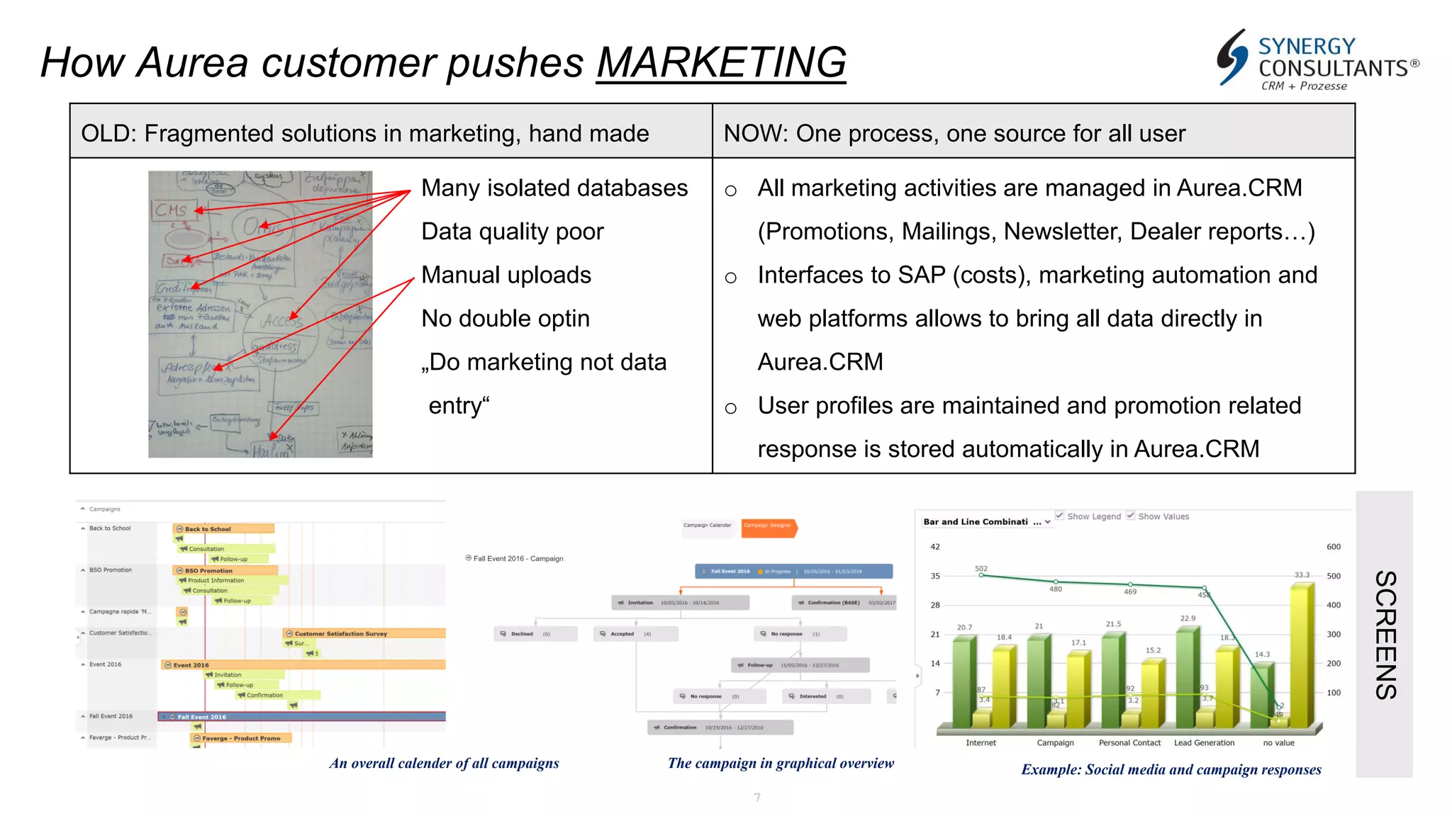 7
How Aurea customer pushes MARKETING
OLD: Fragmented solutions in marketing, hand made NOW: One process, one source for all user
Many isolated databases
Data quality poor
Manual uploads
No double optin
„Do marketing not data
entry“ entry“
o All marketing activities are managed in Aurea.CRM
(Promotions, Mailings, Newsletter, Dealer reports…)
o Interfaces to SAP (costs), marketing automation and
web platforms allows to bring all data directly in
Aurea.CRM
o User profiles are maintained and promotion related
response is stored automatically in Aurea.CRM
An overall calender of all campaigns The campaign in graphical overview Example: Social media and campaign responses
SCREENS
 