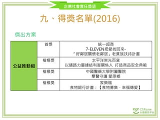 企業社會責任獎項
九、得獎名單(2016)
公益推動組
首獎 統一超商
7-ELEVEN把愛找回來-
「好鄰居關懷老鄰居」老貧族扶持計畫
楷模獎 太平洋崇光百貨
以通路力量連結利害關係人 打造商品安全典範
楷模獎 中國醫藥大學附屬醫院
羣醫守護 愛原鄉
楷模獎 家樂福
食物銀行計畫：【食物募集，幸福傳愛】
傑出方案
 