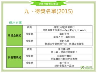 企業社會責任獎項
九、得獎名單(2015)
幸福企業組
首獎 滙豐(台灣)商業銀行
打造最佳工作場所—Best Place to Work
楷模獎 富邦金控
幸福人生，富邦同行
楷模獎 群創光電
群創大中華身障平台，無礙友善職場
友善環境組
首獎 佳世達科技
綠元素，就從設計開始！
楷模獎 光田綜合醫院
百年醫院打造綠色新契機
楷模獎 第一金控
綠色金融第一品牌
傑出方案
 