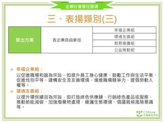 企業社會責任獎項
三、表揚類別(三)
 幸福企業組：
以促進職場和諧為宗旨，如提升員工身心健康、鼓勵工作與生活平衡、
促進性別平等、建構安全及友善環境、增進職場競爭力、提倡勞動人
權等。
 環境友善組：
以提升環保績效為宗旨，如打造綠色供應鏈、行銷綠色產品或服務、
推動節能減碳、加強廢棄物處理、維護生態環境、倡議氣候風險意識
等。
傑出方案 各企業自由參加
幸福企業組
環境友善組
教育推廣組
公益推動組
 