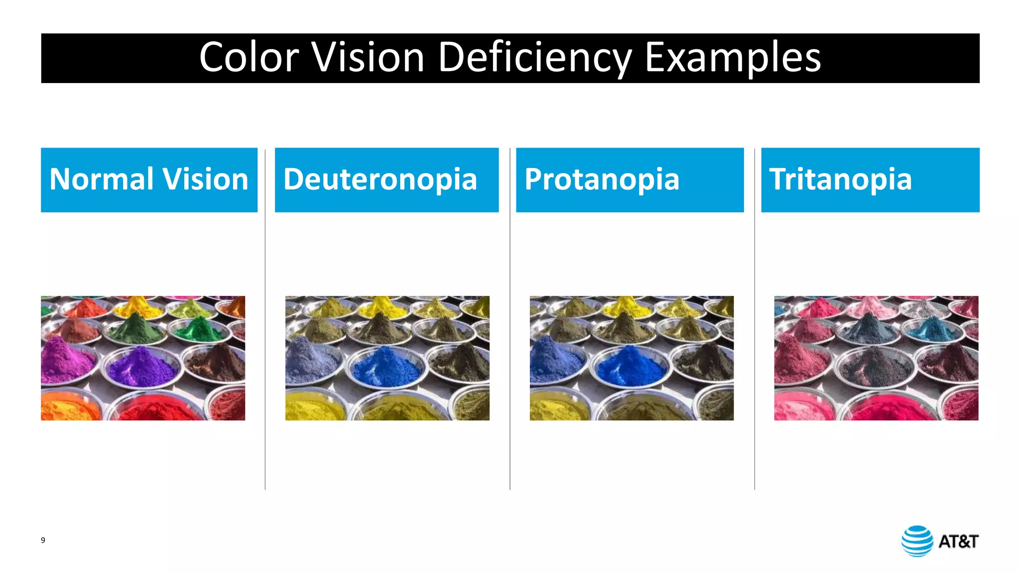 9
Color Vision Deficiency Examples
Normal Vision Deuteronopia Protanopia Tritanopia
 