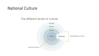 National Culture
 