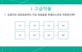 I. 고급작품
• 도화지의 세로좌표마다 가로 좌표들을 연결리스트로 저장한다면?
1,1 1,2 1,3 1,4
2,1 2,2 2,3 2,4
 