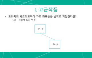 I. 고급작품
• 도화지의 세로좌표마다 가로 좌표들을 범위로 저장한다면?
– (1,3) ~ (1,8)에 도장 찍음
1,1~2
1,9~10
 