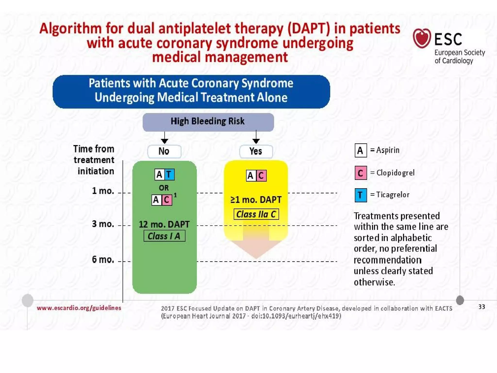 DUAL ANTIPLATELET THERAPY IN CORONARY ARTERY DISEASE. | PPT