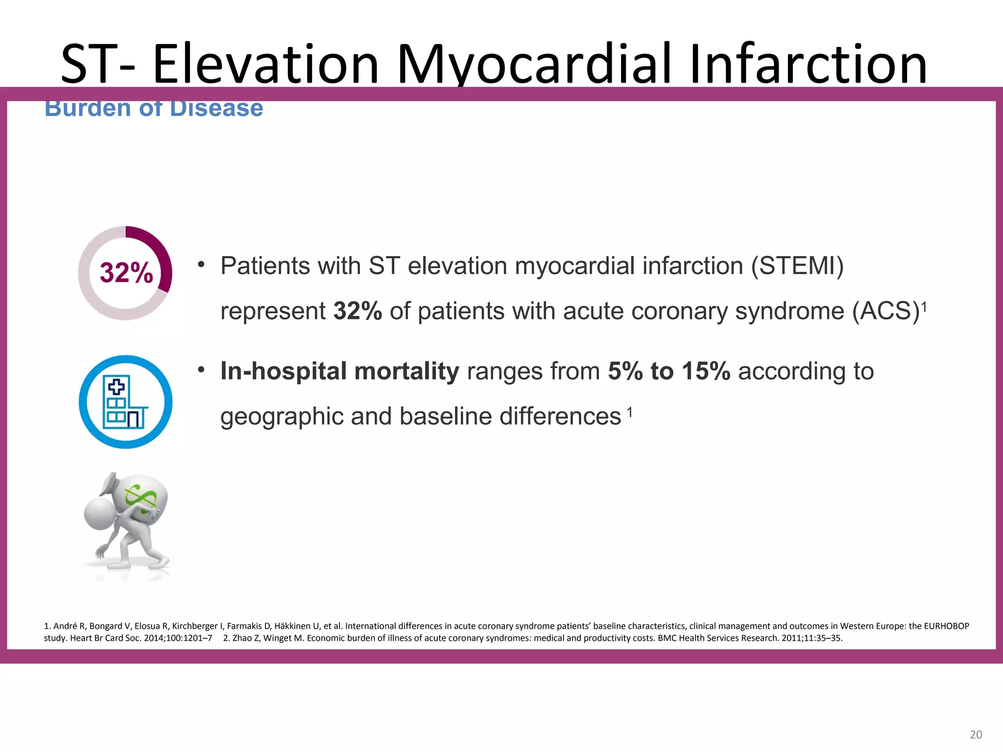 ST- Elevation Myocardial Infarction
Burden of Disease
20
• Patients with ST elevation myocardial infarction (STEMI)
represent 32% of patients with acute coronary syndrome (ACS)1
• In-hospital mortality ranges from 5% to 15% according to
geographic and baseline differences 1
1. André R, Bongard V, Elosua R, Kirchberger I, Farmakis D, Häkkinen U, et al. International differences in acute coronary syndrome patients’ baseline characteristics, clinical management and outcomes in Western Europe: the EURHOBOP
study. Heart Br Card Soc. 2014;100:1201–7 2. Zhao Z, Winget M. Economic burden of illness of acute coronary syndromes: medical and productivity costs. BMC Health Services Research. 2011;11:35–35.
 