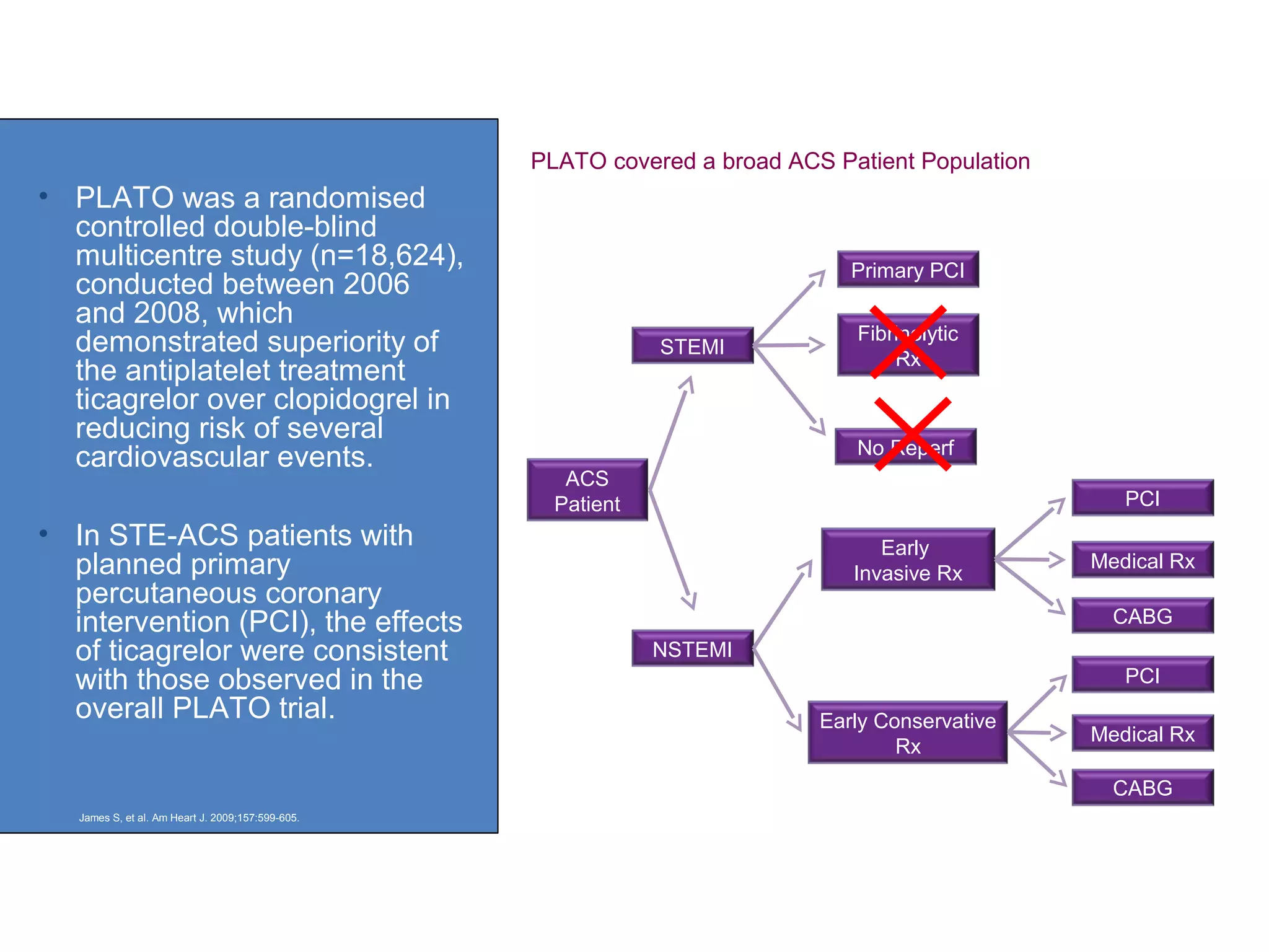 PLATO covered a broad ACS Patient Population
James S, et al. Am Heart J. 2009;157:599-605.
ACS
Patient
STEMI
NSTEMI
Primary PCI
Fibrinolytic
Rx
No Reperf
Early
Invasive Rx
Early Conservative
Rx
PCI
Medical Rx
CABG
PCI
Medical Rx
CABG
• PLATO was a randomised
controlled double-blind
multicentre study (n=18,624),
conducted between 2006
and 2008, which
demonstrated superiority of
the antiplatelet treatment
ticagrelor over clopidogrel in
reducing risk of several
cardiovascular events.
• In STE-ACS patients with
planned primary
percutaneous coronary
intervention (PCI), the effects
of ticagrelor were consistent
with those observed in the
overall PLATO trial.
James S, et al. Am Heart J. 2009;157:599-605.
 
