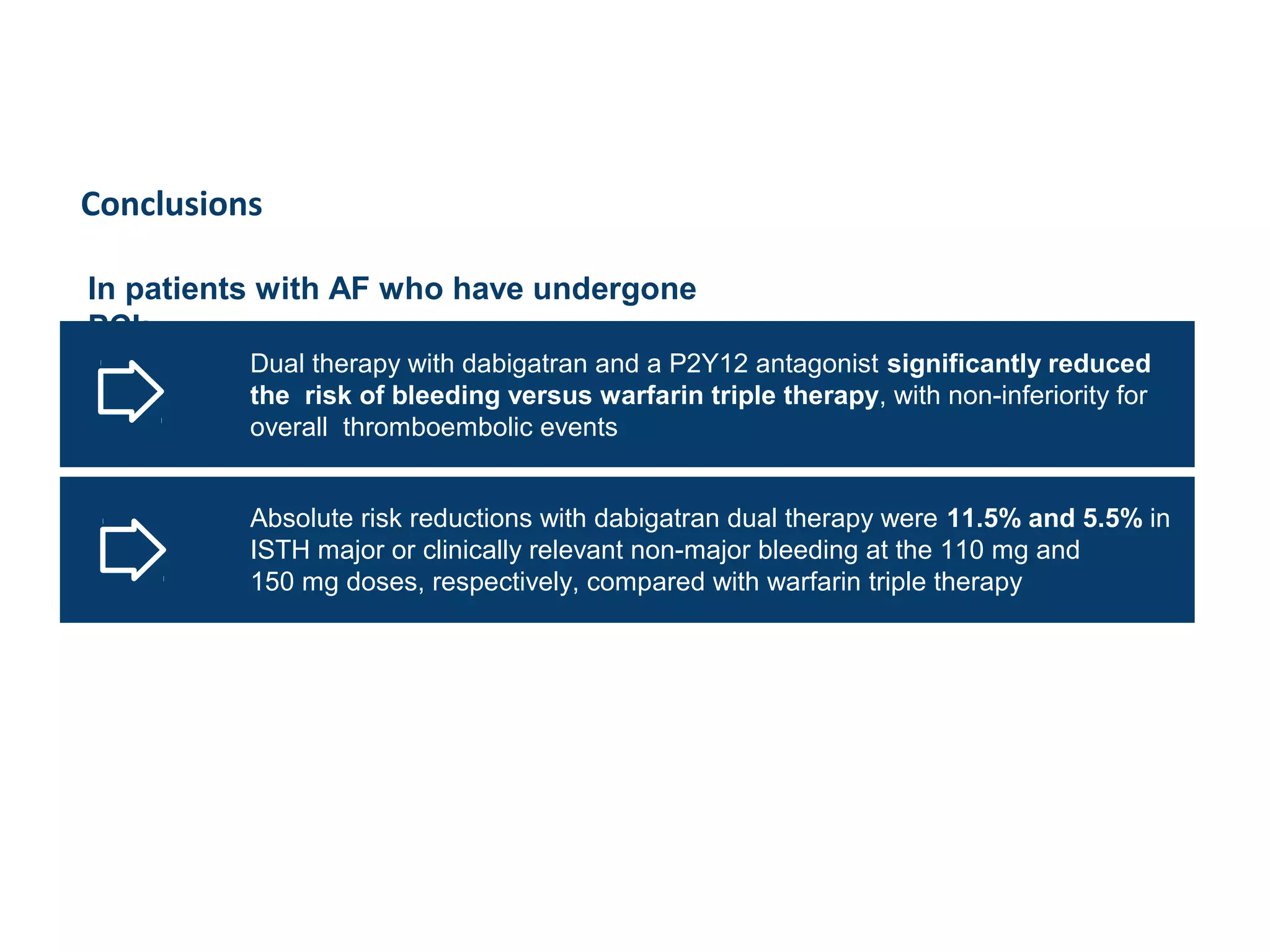 Conclusions
In patients with AF who have undergone
PCI:
Dual therapy with dabigatran and a P2Y12 antagonist significantly reduced
the risk of bleeding versus warfarin triple therapy, with non-inferiority for
overall thromboembolic events
Absolute risk reductions with dabigatran dual therapy were 11.5% and 5.5% in
ISTH major or clinically relevant non-major bleeding at the 110 mg and
150 mg doses, respectively, compared with warfarin triple therapy
 