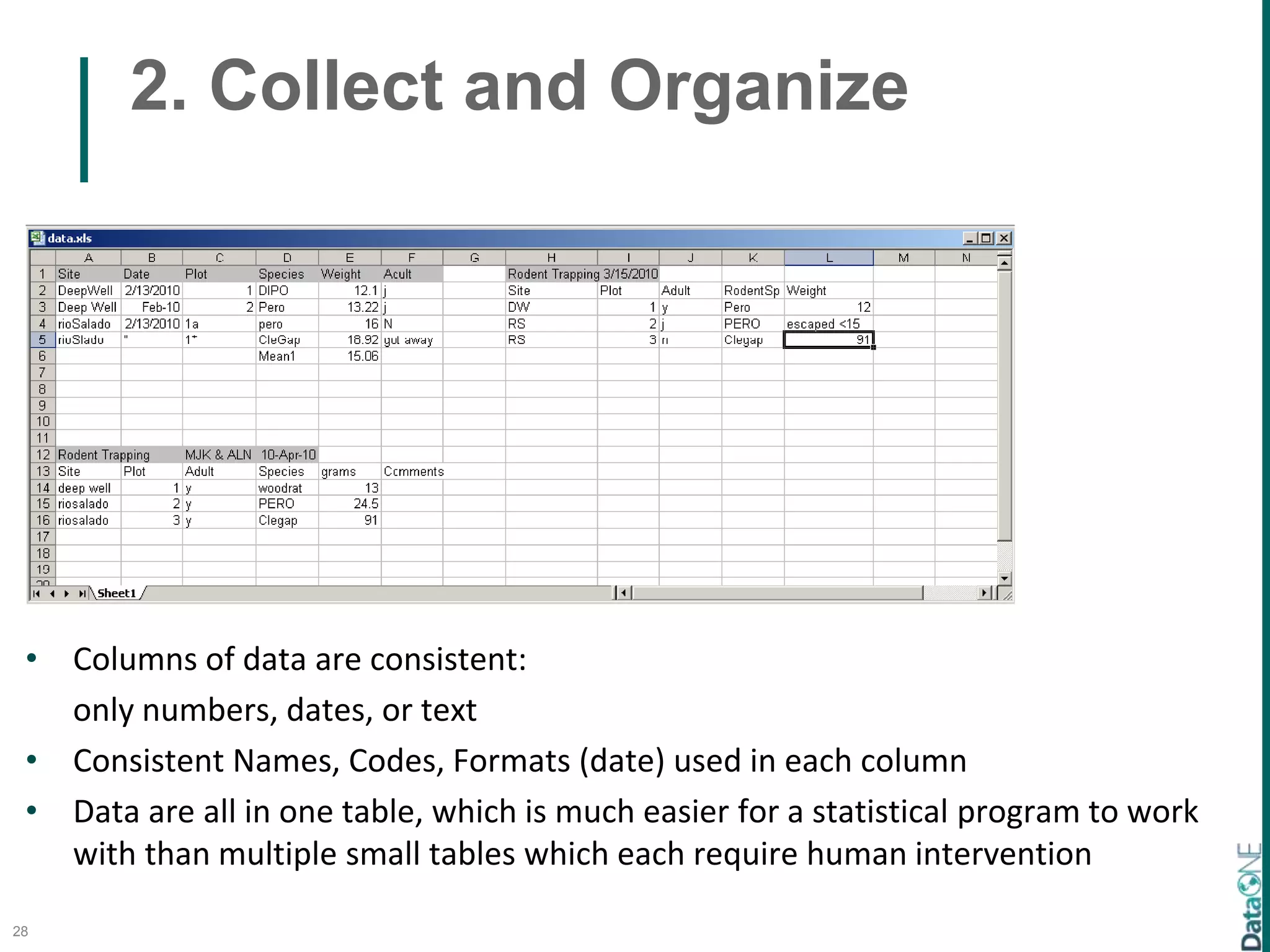 2. Collect and Organize
28
• Columns of data are consistent:
only numbers, dates, or text
• Consistent Names, Codes, Formats (date) used in each column
• Data are all in one table, which is much easier for a statistical program to work
with than multiple small tables which each require human intervention
 