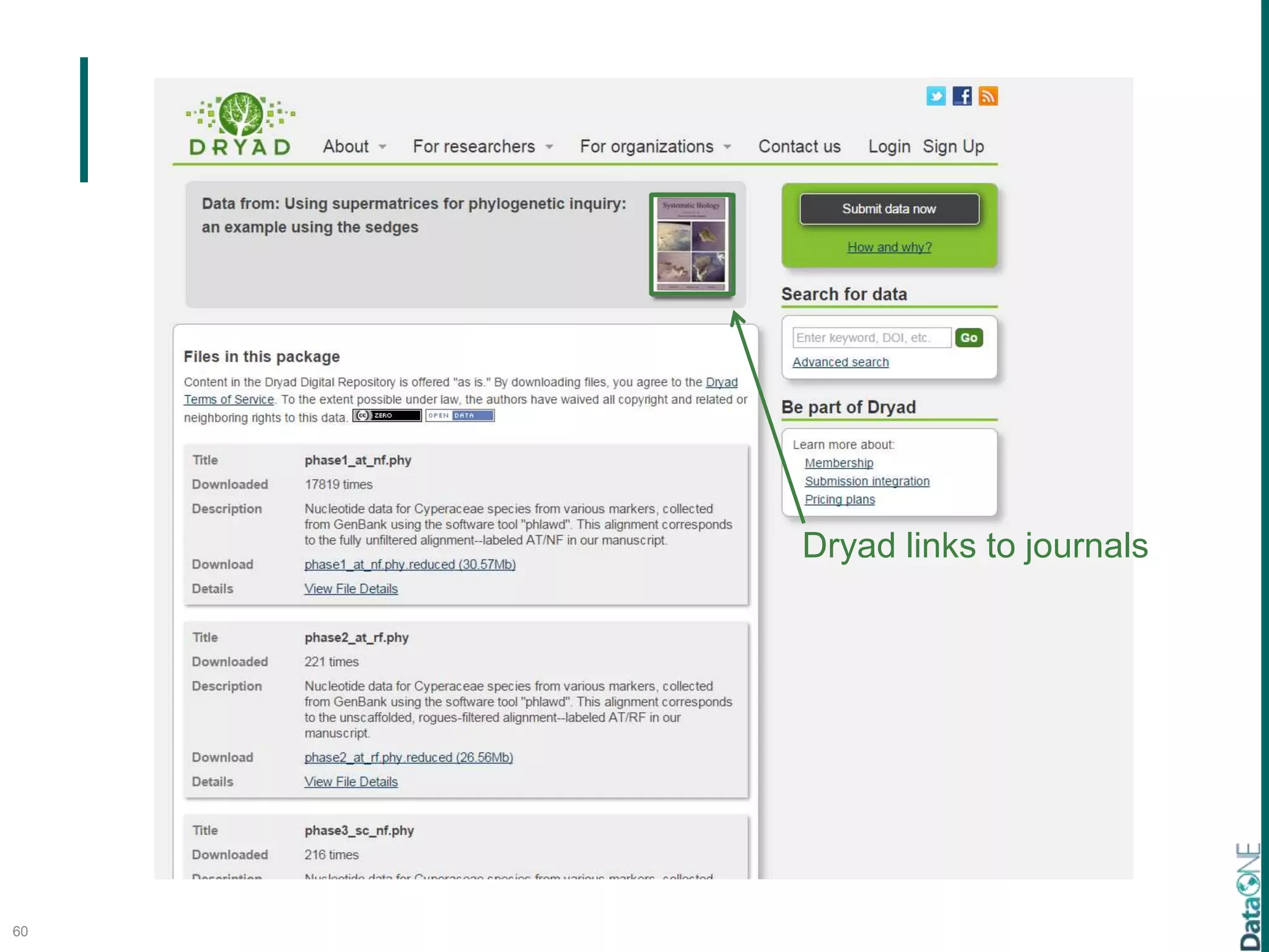 60
Dryad links to journals
 