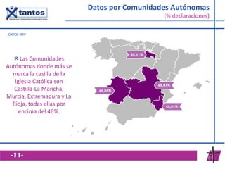 Las Comunidades
Autónomas donde más se
marca la casilla de la
Iglesia Católica son
Castilla-La Mancha,
Murcia, Extremadura...