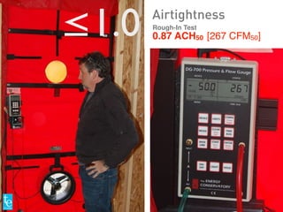 Rough-In Test
0.87 ACH50 [267 CFM50]≤1.0 Airtightness
 