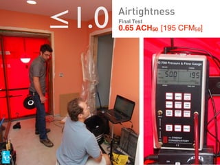 Final Test
0.65 ACH50 [195 CFM50]≤1.0 Airtightness
 