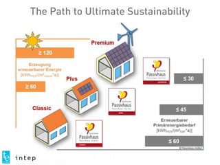 The Path to Ultimate Sustainability
 