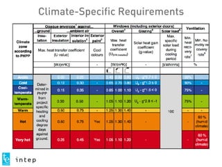 Climate-Specific Requirements
 