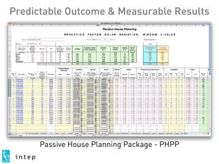 Predictable Outcome & Measurable Results
Passive House Planning Package - PHPP
 